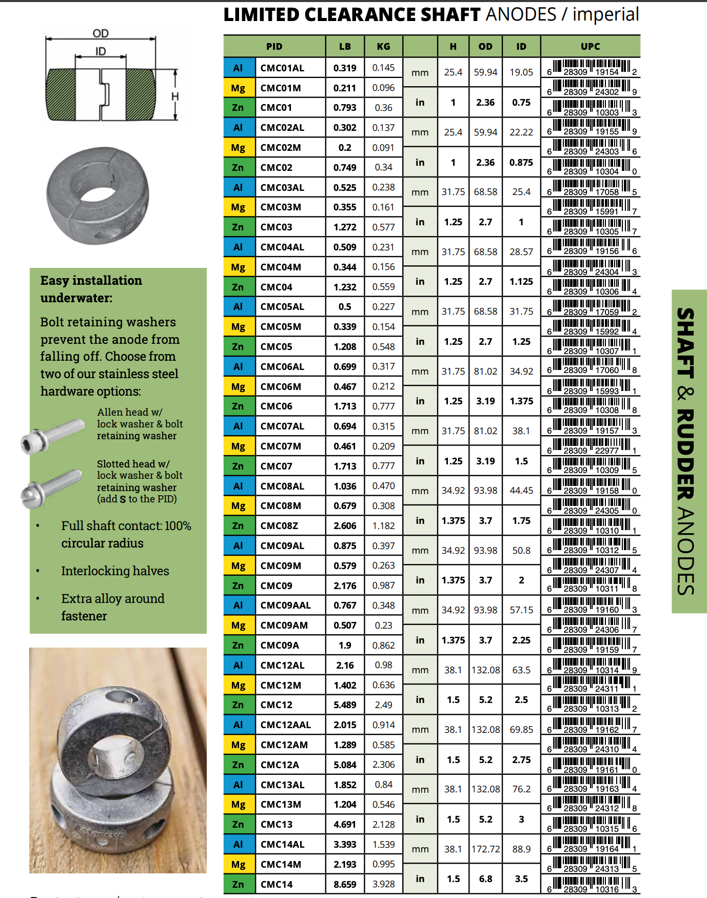 LIMITED CLEARANCE SHAFTS
