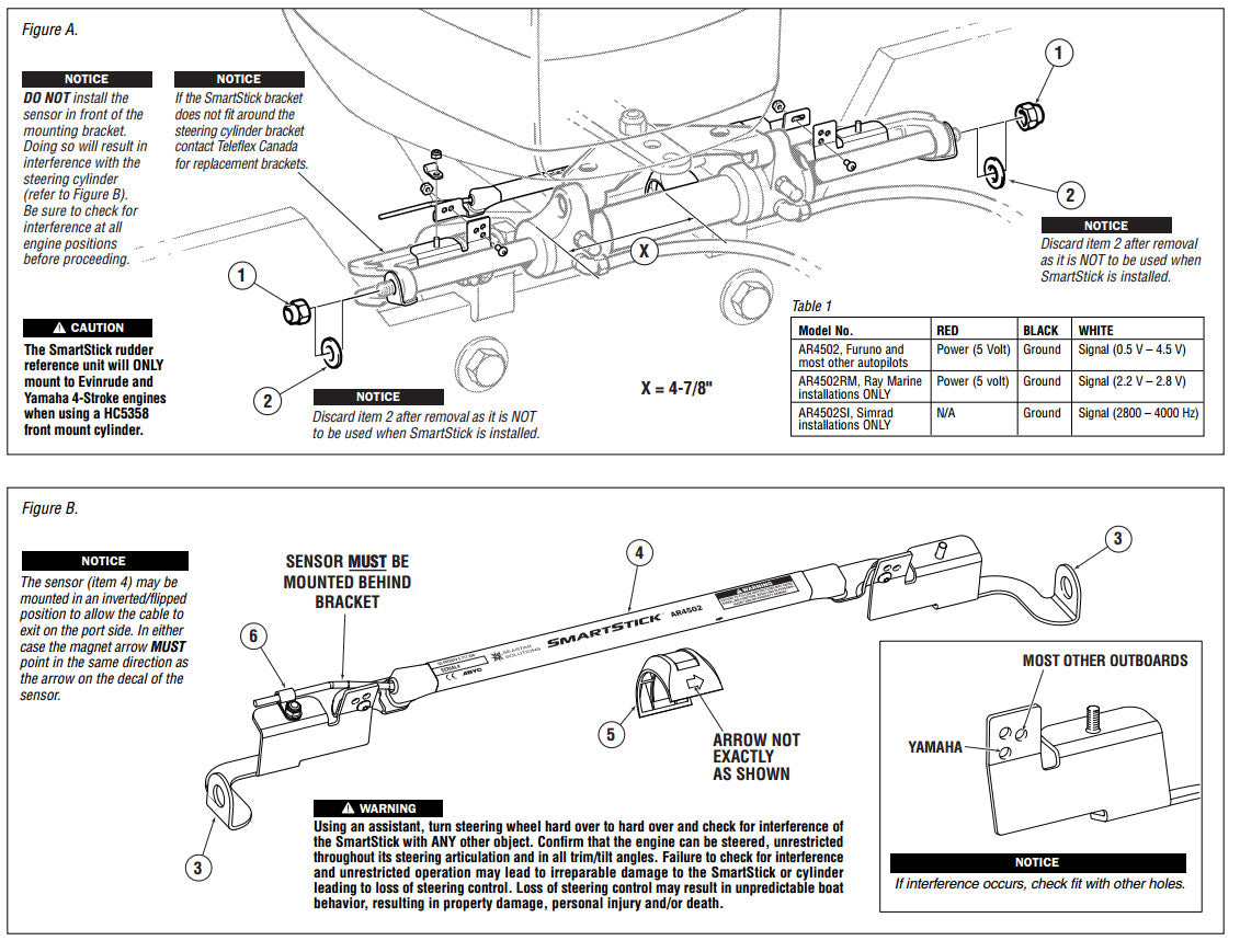 Smartstick STD Output <br>