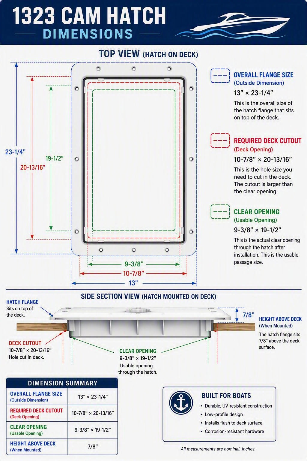 Tempress, 1323 Access Hatch w/Cam Latch, 13" x 23.25" Outside