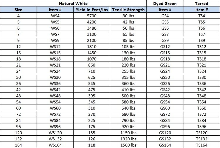Twine Size Chart And Table