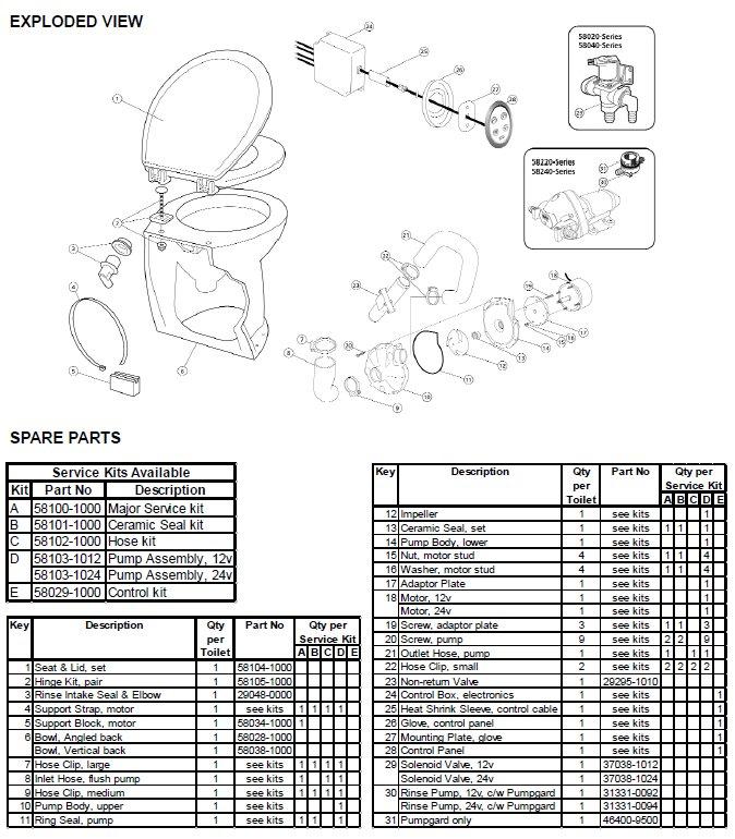 Deluxe Series Jabsco Electric Toilet with Household Size Bowl
