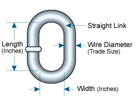 chain measurement