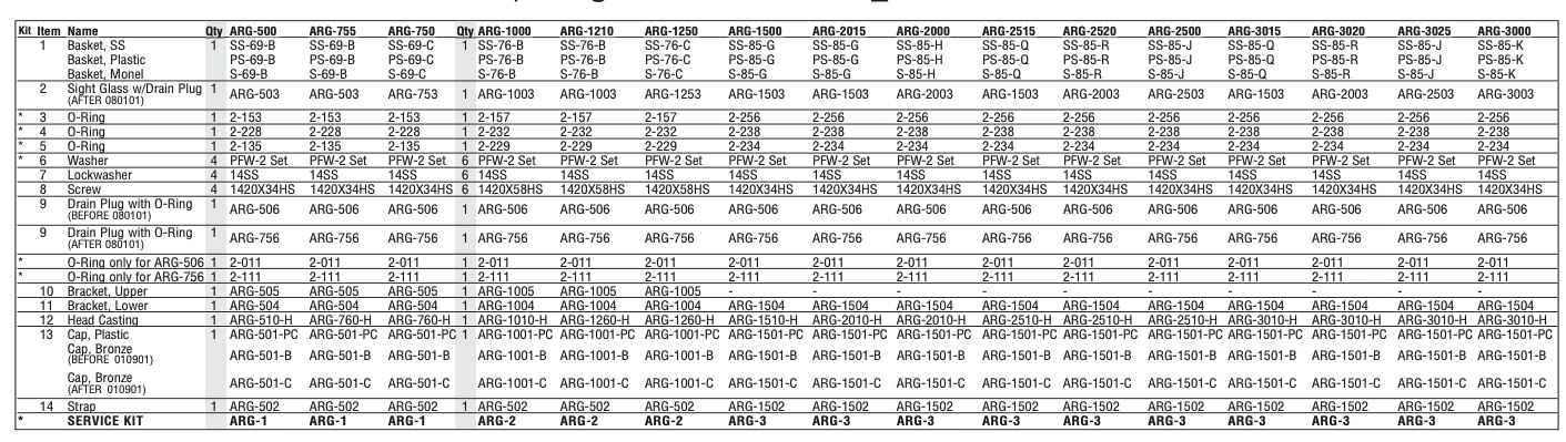 groco-part numbers