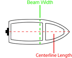 How to Measure a Boat for a Boat Cover