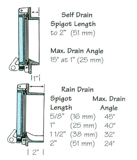 spigot